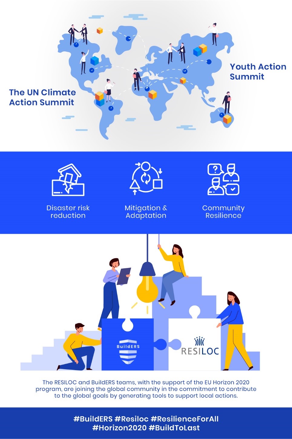 Translating global strategies to local actions with communities to join climate action and contribute to resilience for all